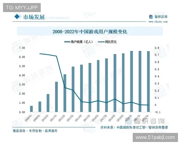 安博电竞下:探索电竞行业的未来发展趋势 安博电竞下:探索电竞行业的未来发展趋势